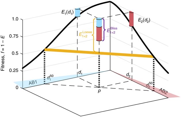 Fig. 1 |