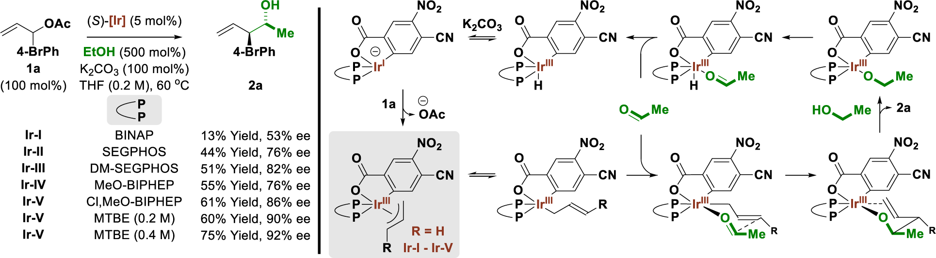 Scheme 1.