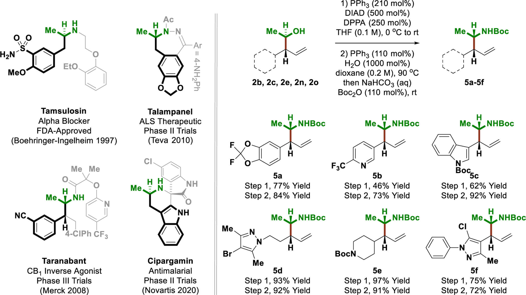 Scheme 2.