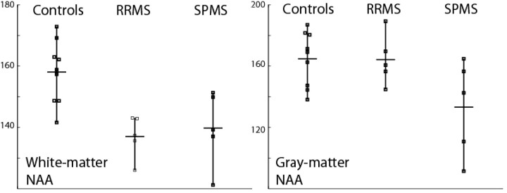 Fig 2.