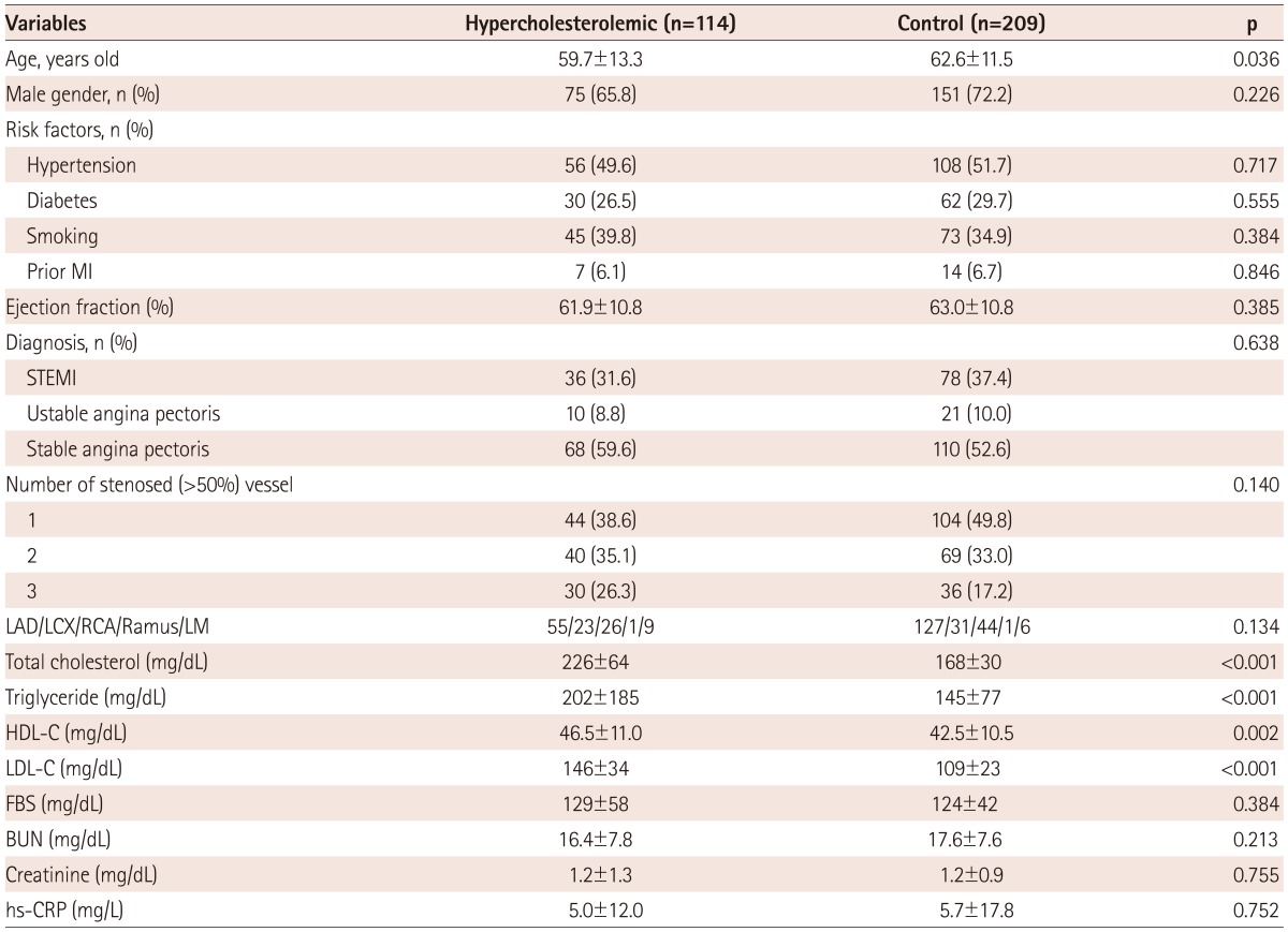 graphic file with name kcj-43-23-i001.jpg