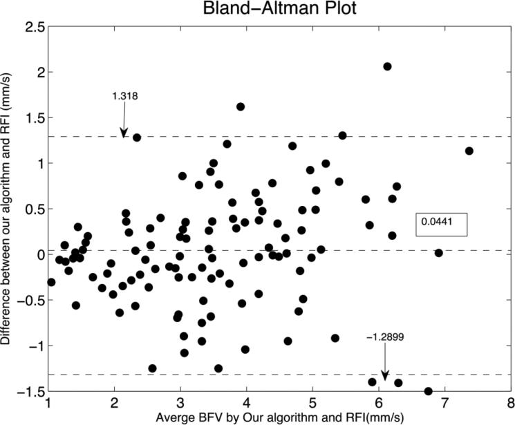 Fig.8