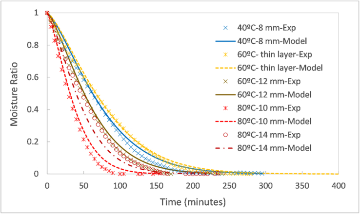 Figure 5