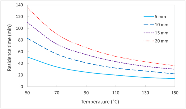 Figure 6