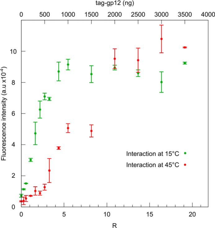 FIGURE 9.