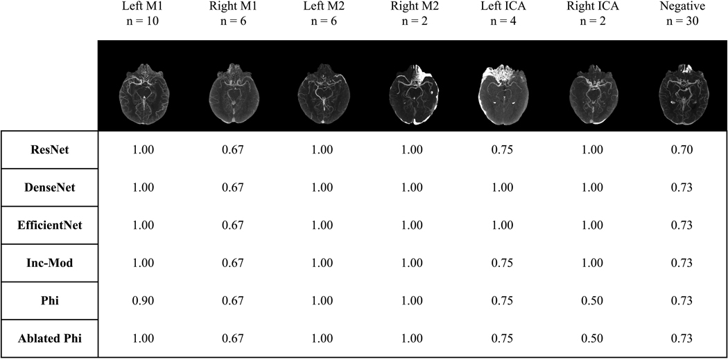 Figure 3: