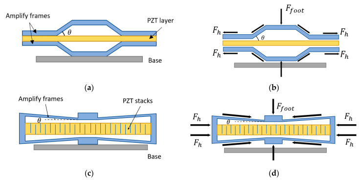 Figure 18