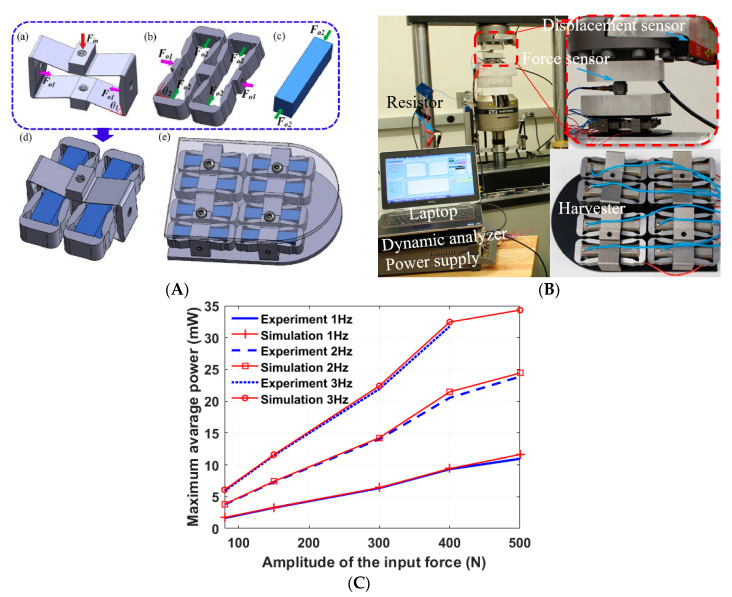 Figure 21