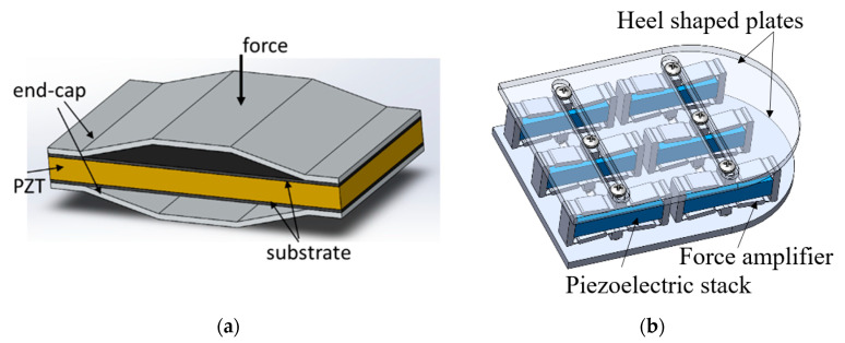 Figure 20