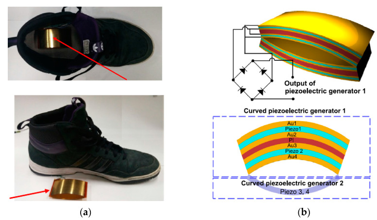Figure 14