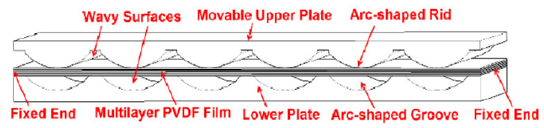 Figure 15