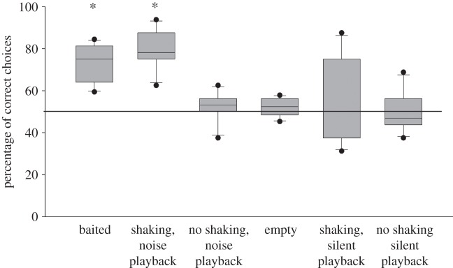 Figure 3.