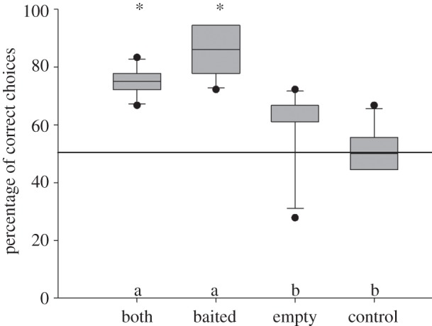 Figure 2.