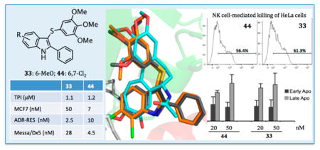 graphic file with name nihms715998u1.jpg