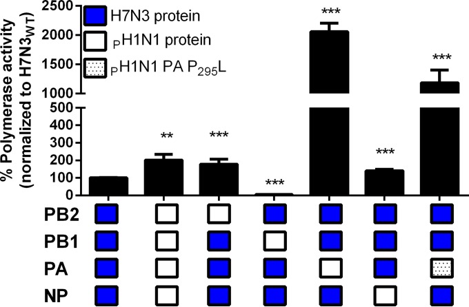 FIG 3