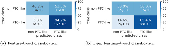 Fig 7