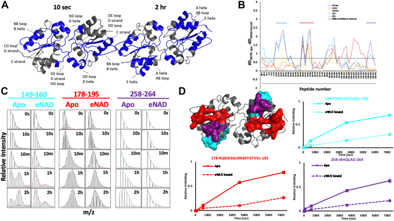 Figure 4