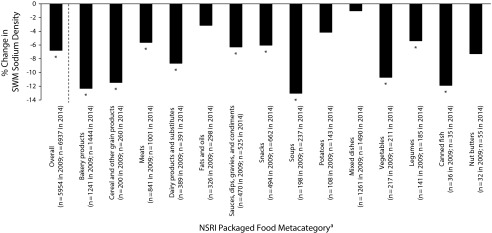 FIGURE 2—