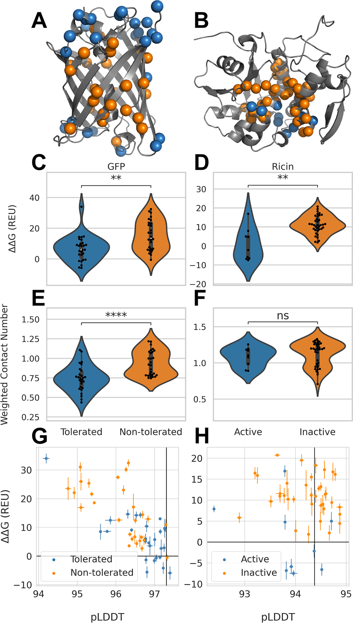 Figure 5: