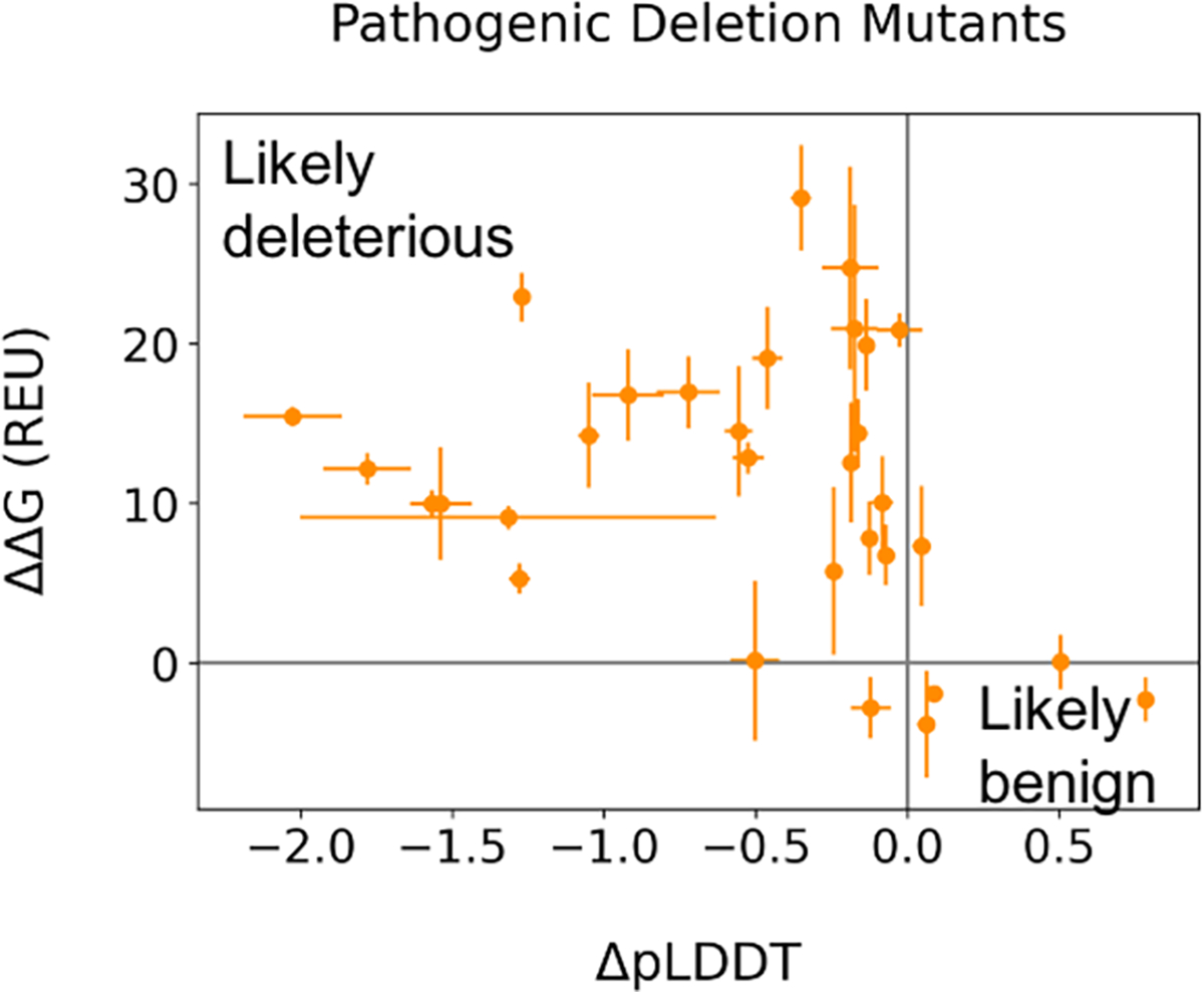 Figure 6: