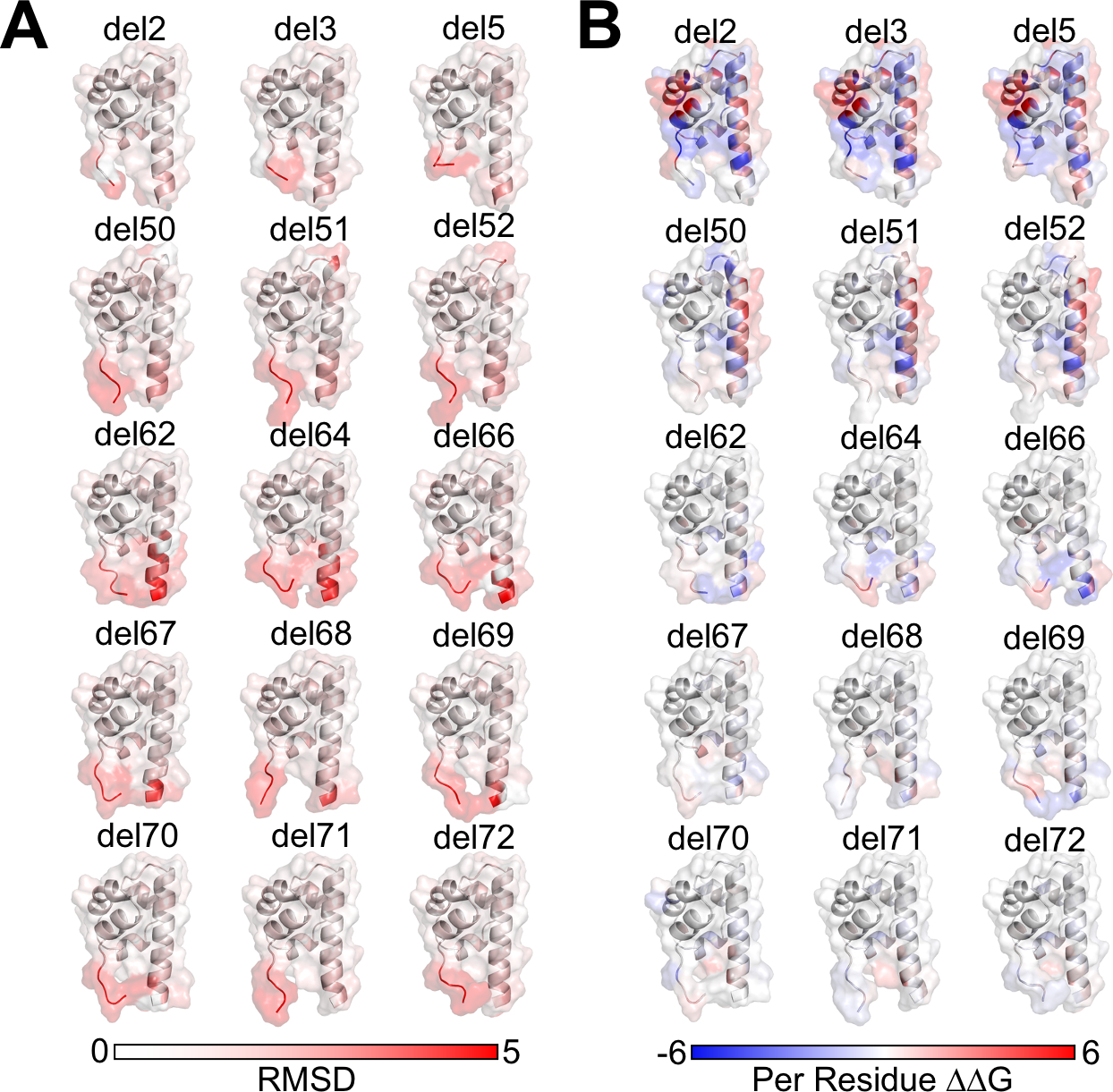 Figure 4: