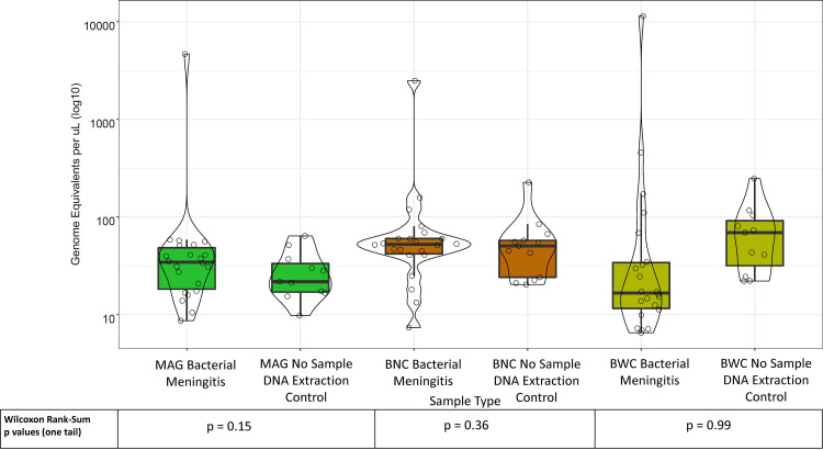 FIG 5