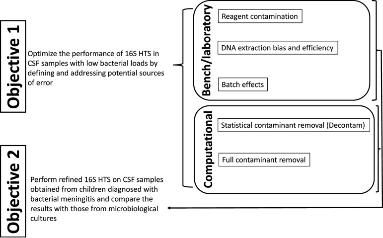 FIG 1