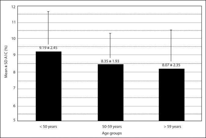 Figure 6: