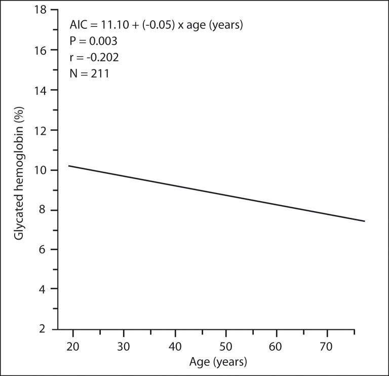 Figure 5: