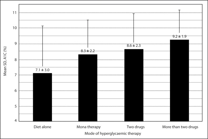 Figure 3: