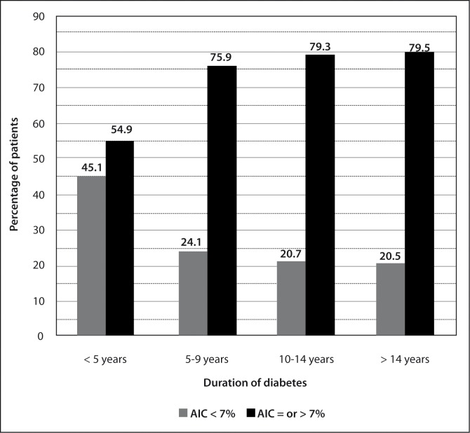 Figure 7: