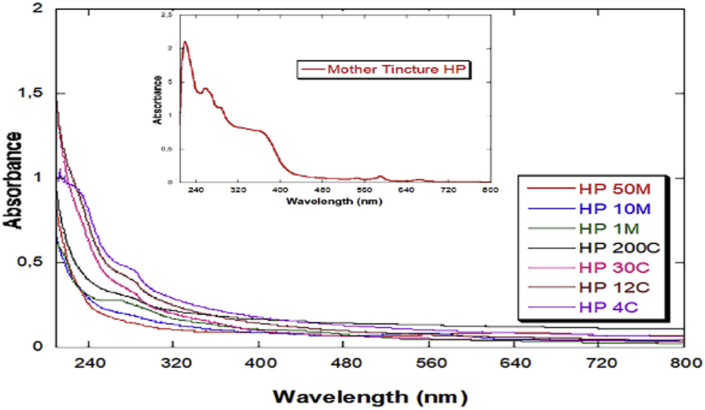 Figure 6
