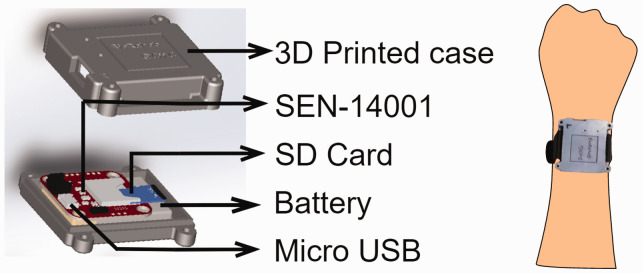 Figure 1.