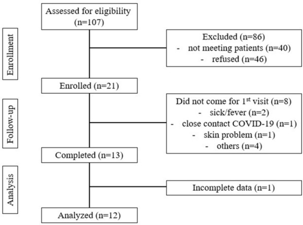 Fig. 2