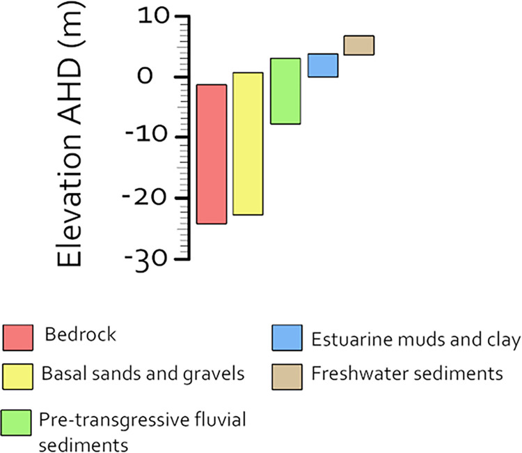 Fig 3