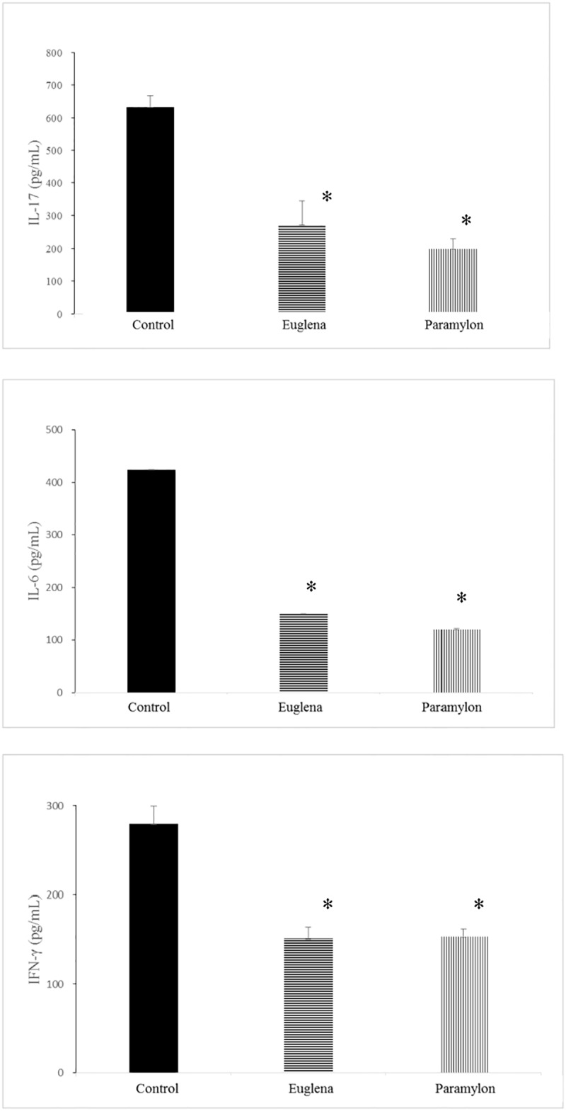 Fig 5