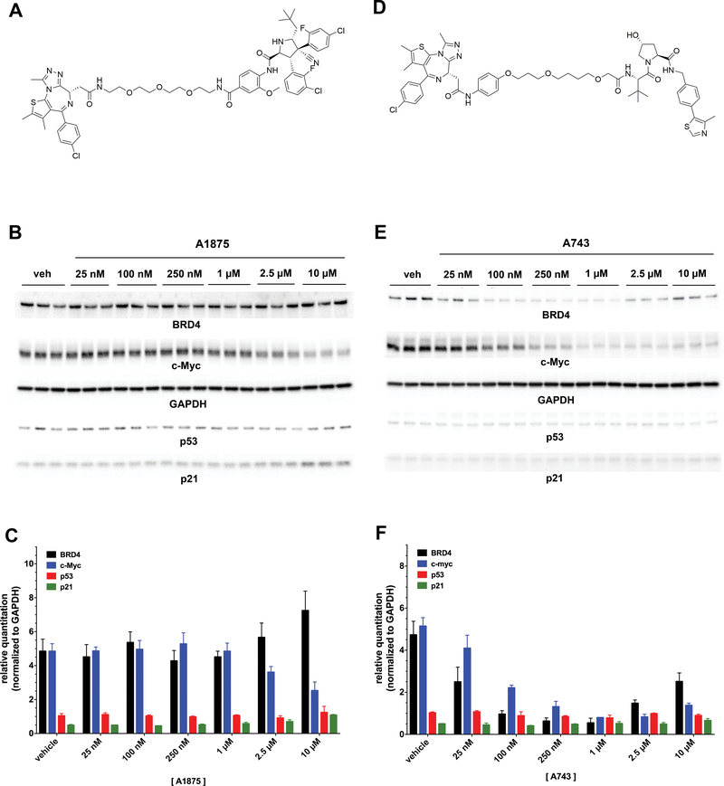 Figure 4: