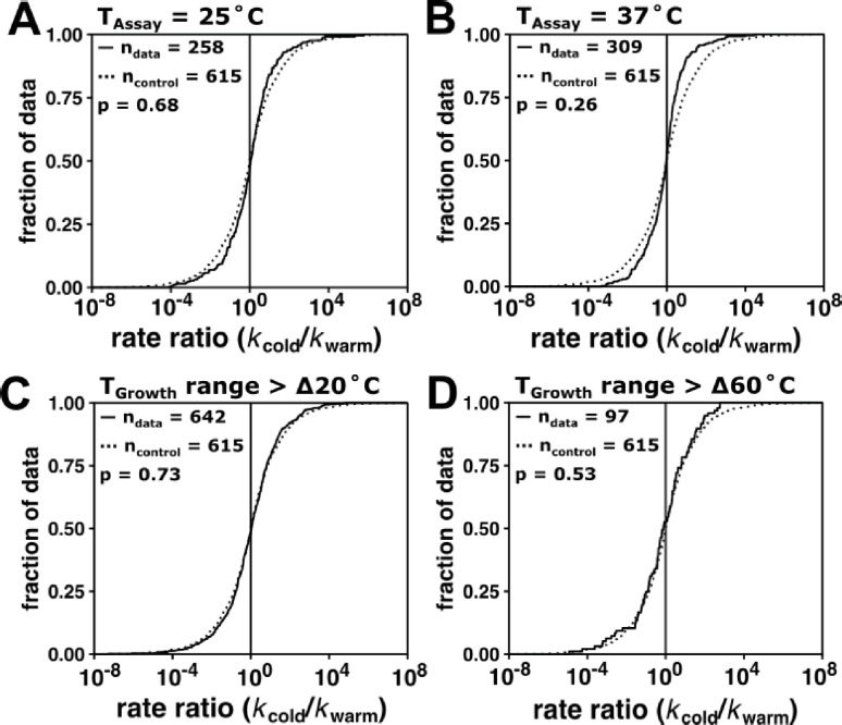 Figure 2—figure supplement 1.