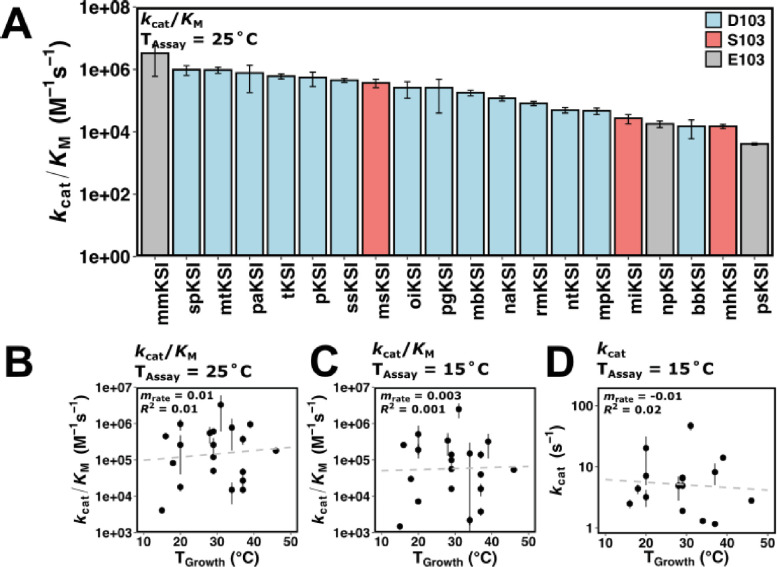 Figure 3—figure supplement 3.