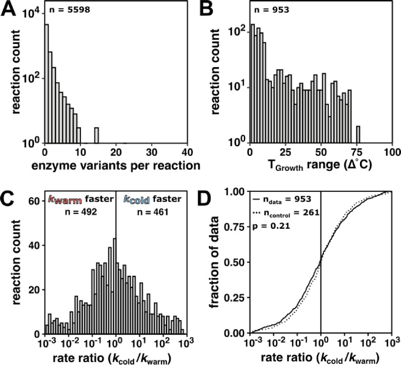 Figure 2—figure supplement 2.