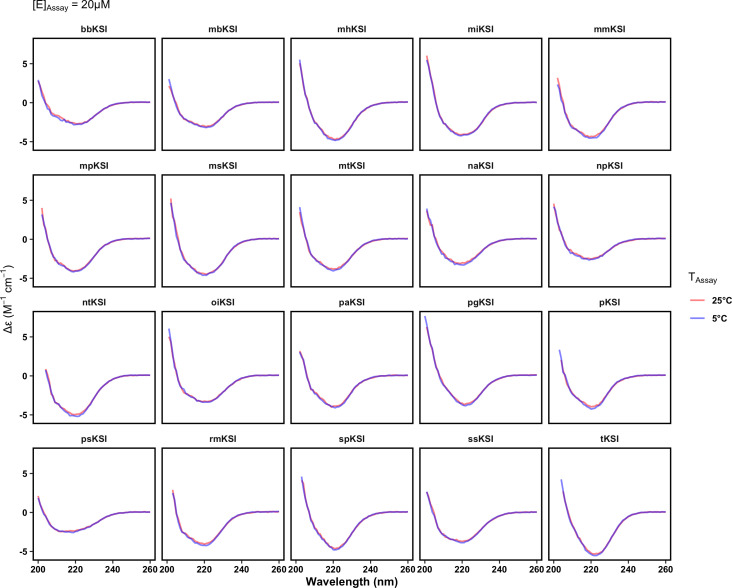 Figure 3—figure supplement 2.