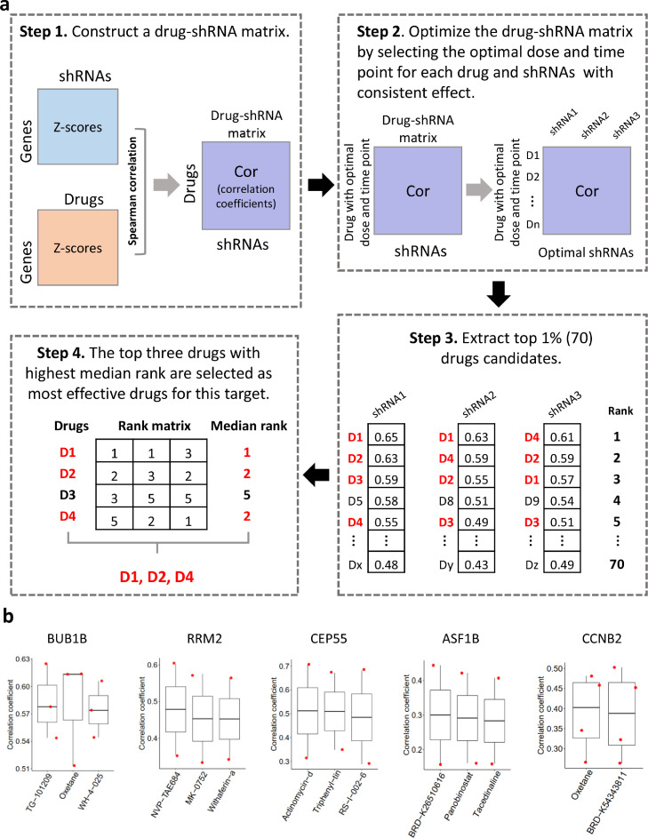 Figure5