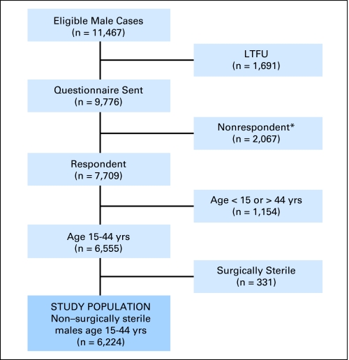 Fig 1.