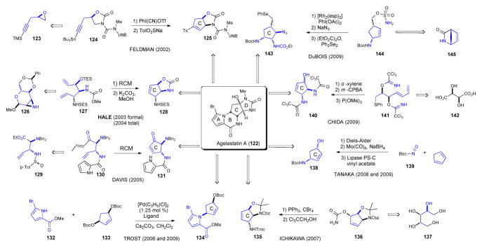 Scheme 22