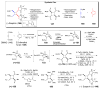 Scheme 23
