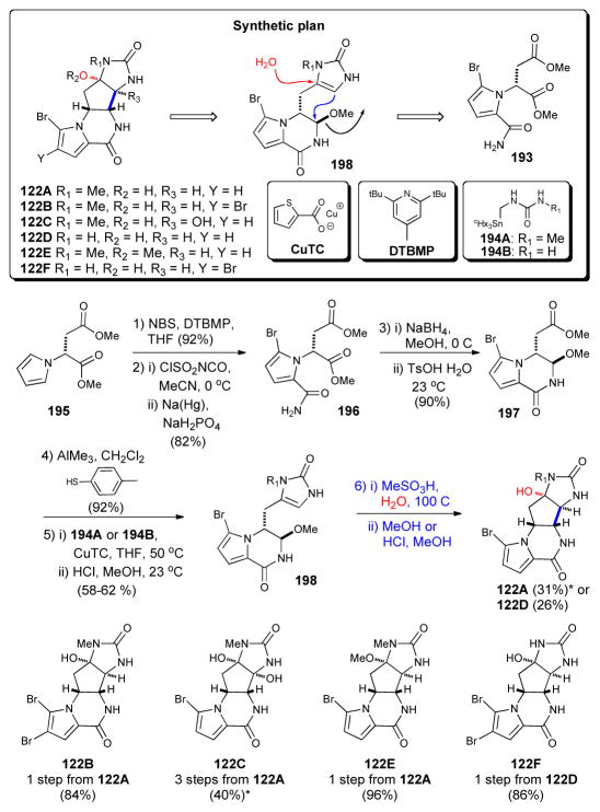 Scheme 26