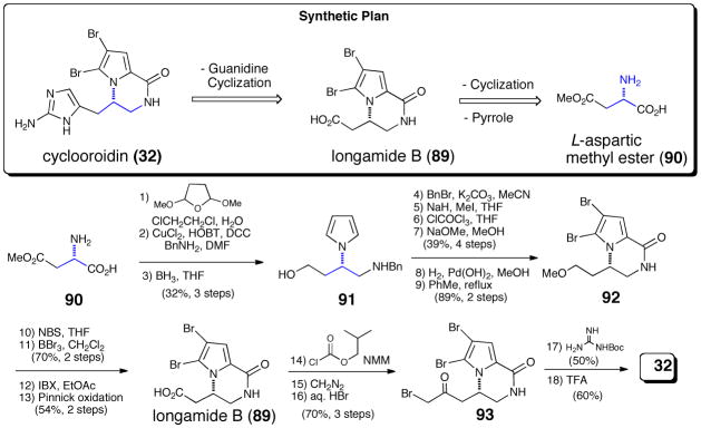 Scheme 18