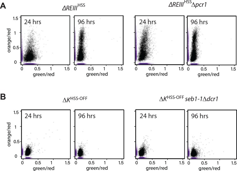 Figure 5—figure supplement 1.