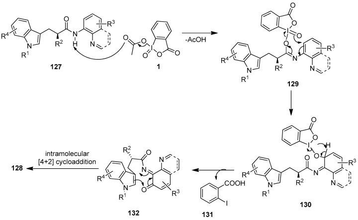 Scheme 33