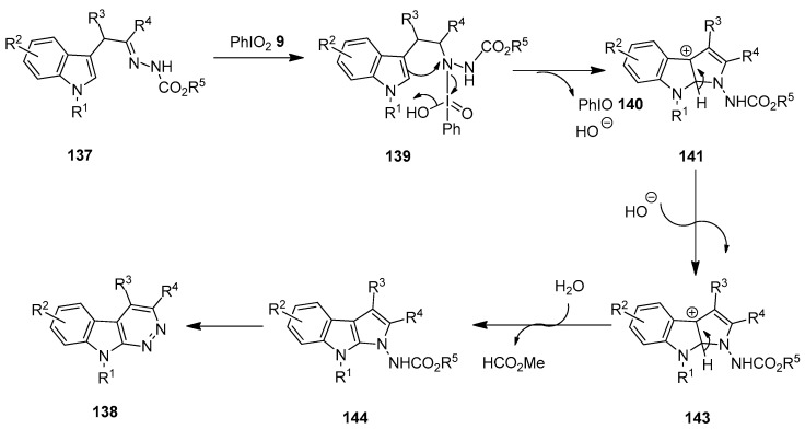 Scheme 36